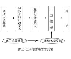 蒙阴灌浆料施工工艺—文字完整版
