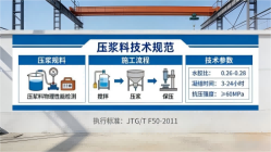 蒙阴本地工厂讲解:说一遍公路压浆料和铁路压浆料的区别