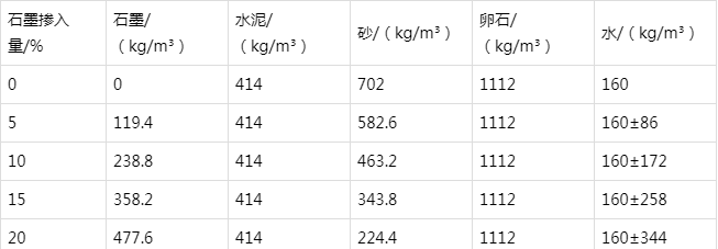 蒙阴防静电水泥砂浆怎么做(附配比及施工方法)